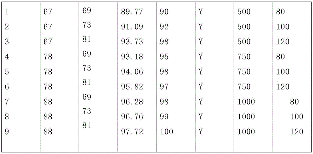 Figure GDA0003414807900000861