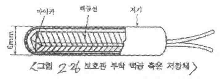 Figure 112015099491945-pat00073