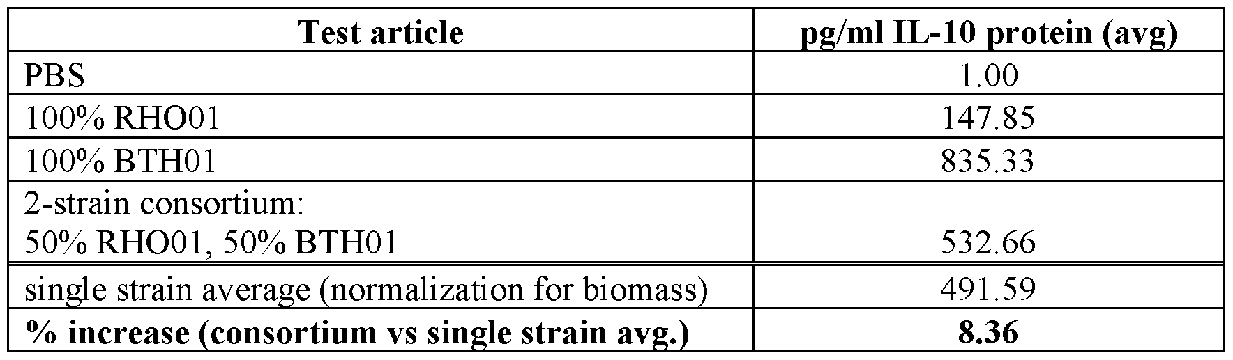 Figure imgf000088_0002