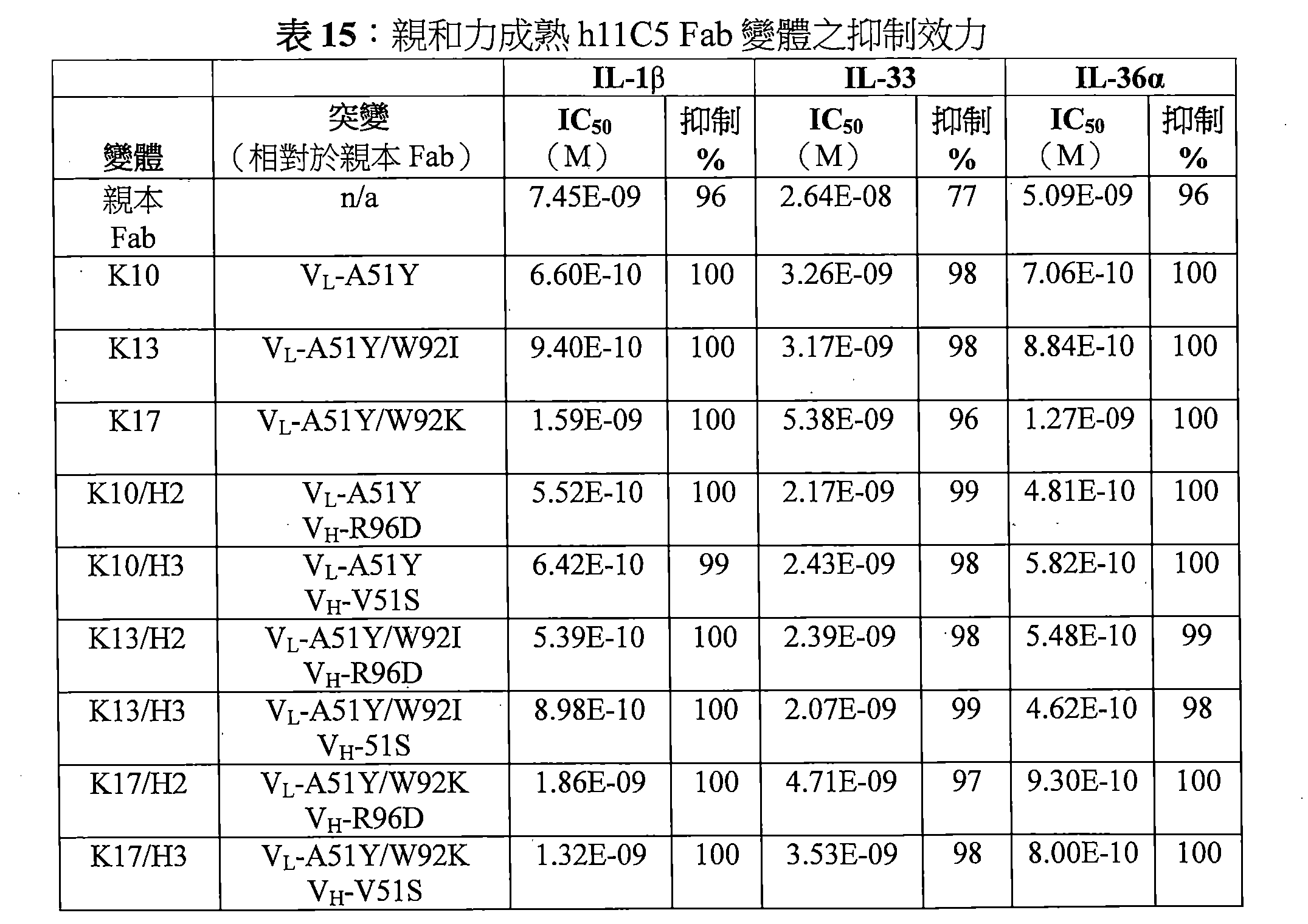 Figure 108129005-A0202-12-0114-547