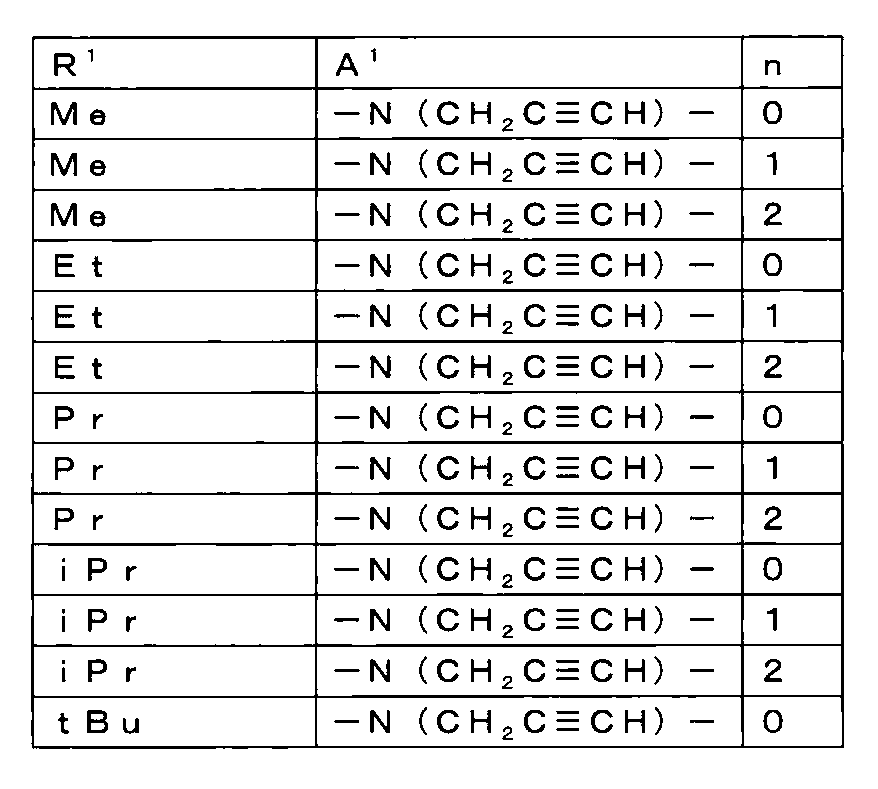 Figure JPOXMLDOC01-appb-T000038