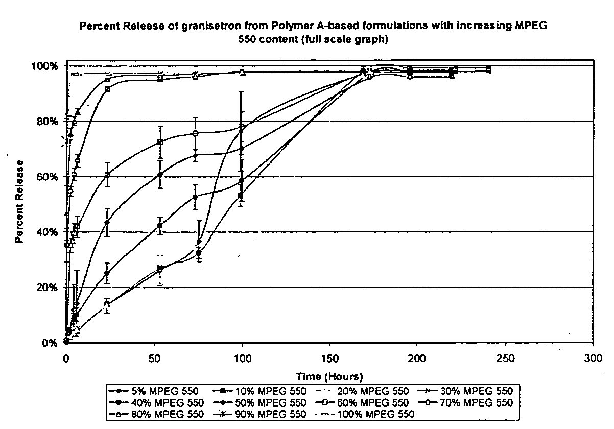 Figure US20070264338A1-20071115-P00004