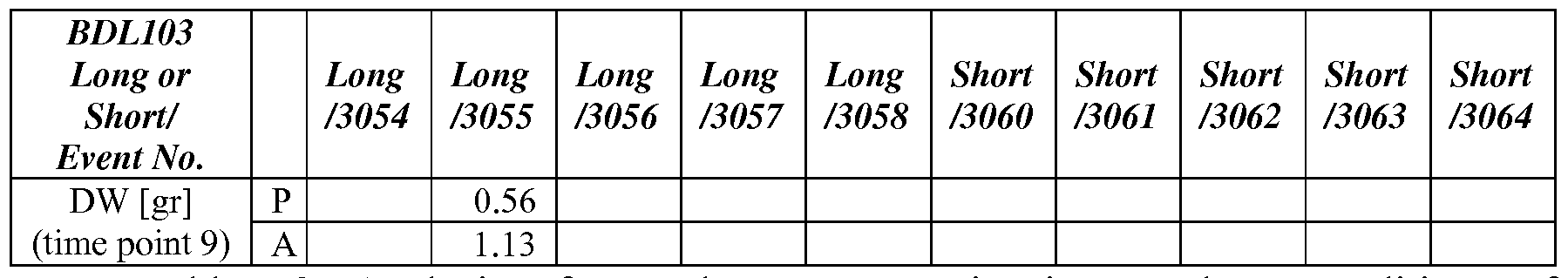 Figure imgf000133_0001