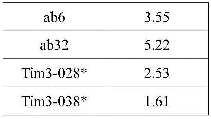 Figure BDA0002112124180000221