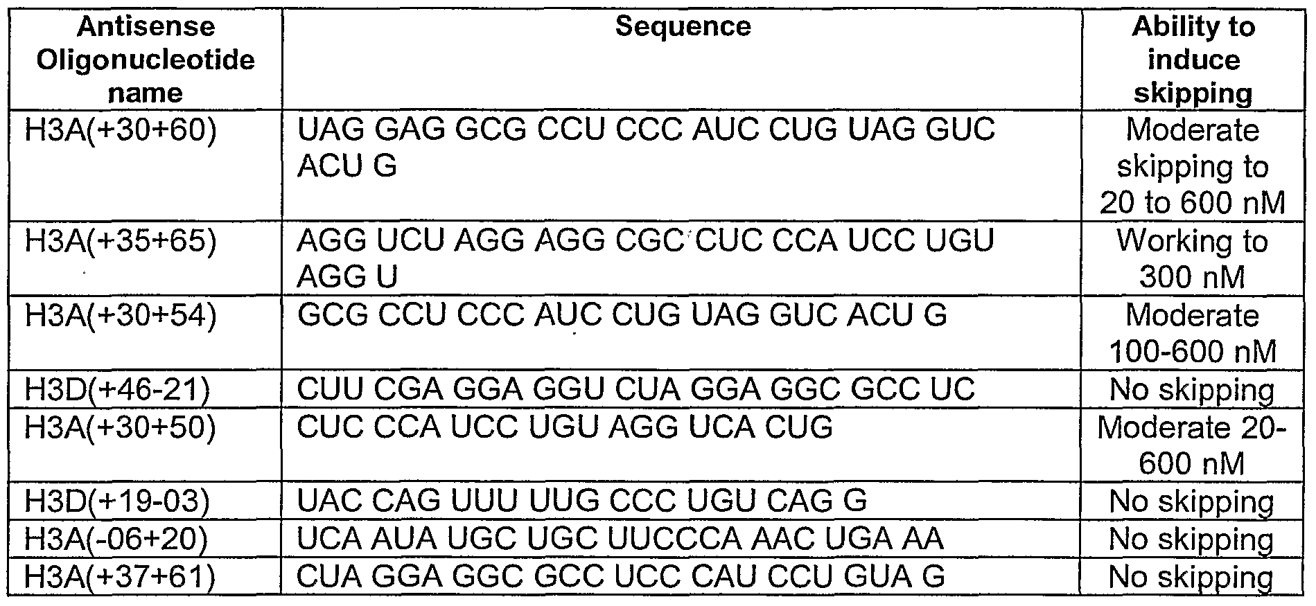 Figure imgf000042_0001