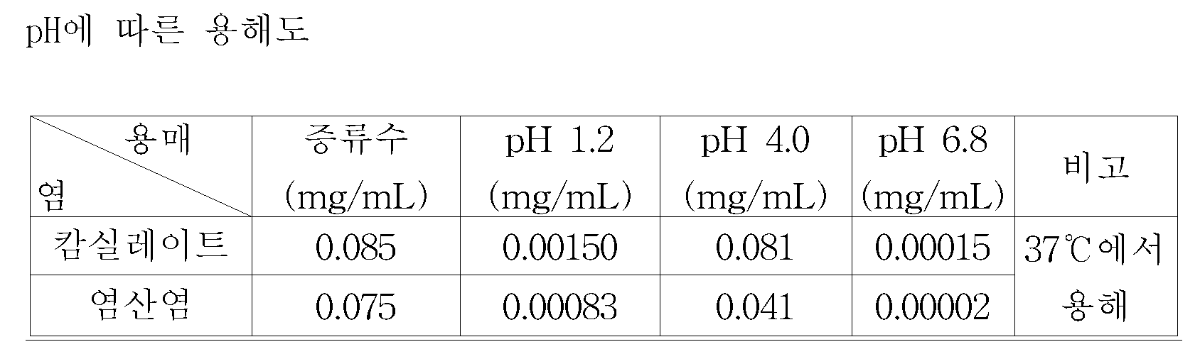 Figure 112007088612770-PAT00007