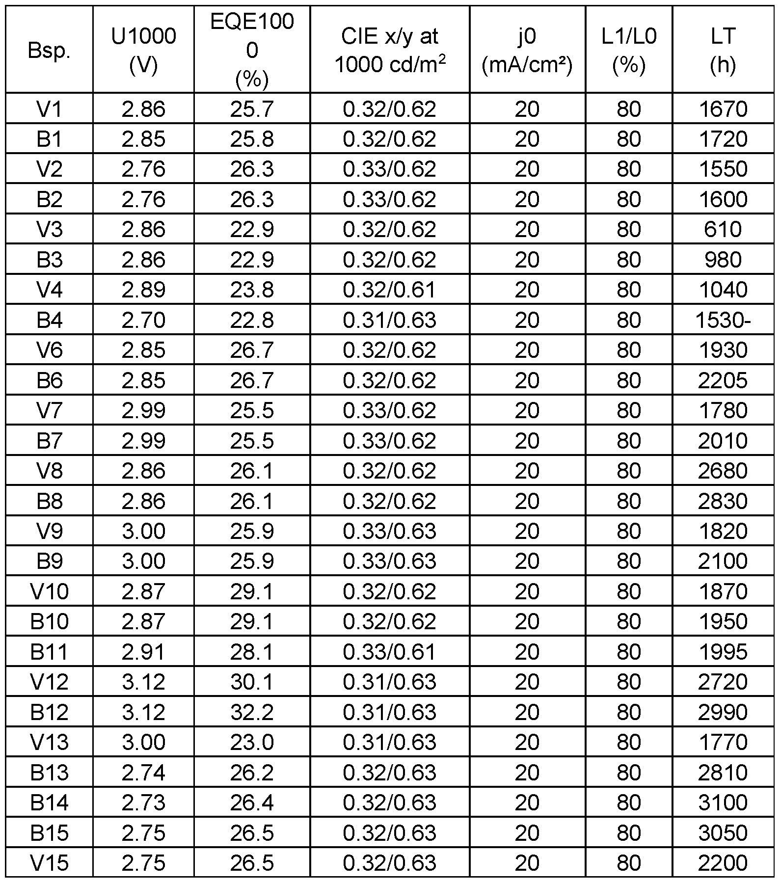 Figure imgf000125_0002
