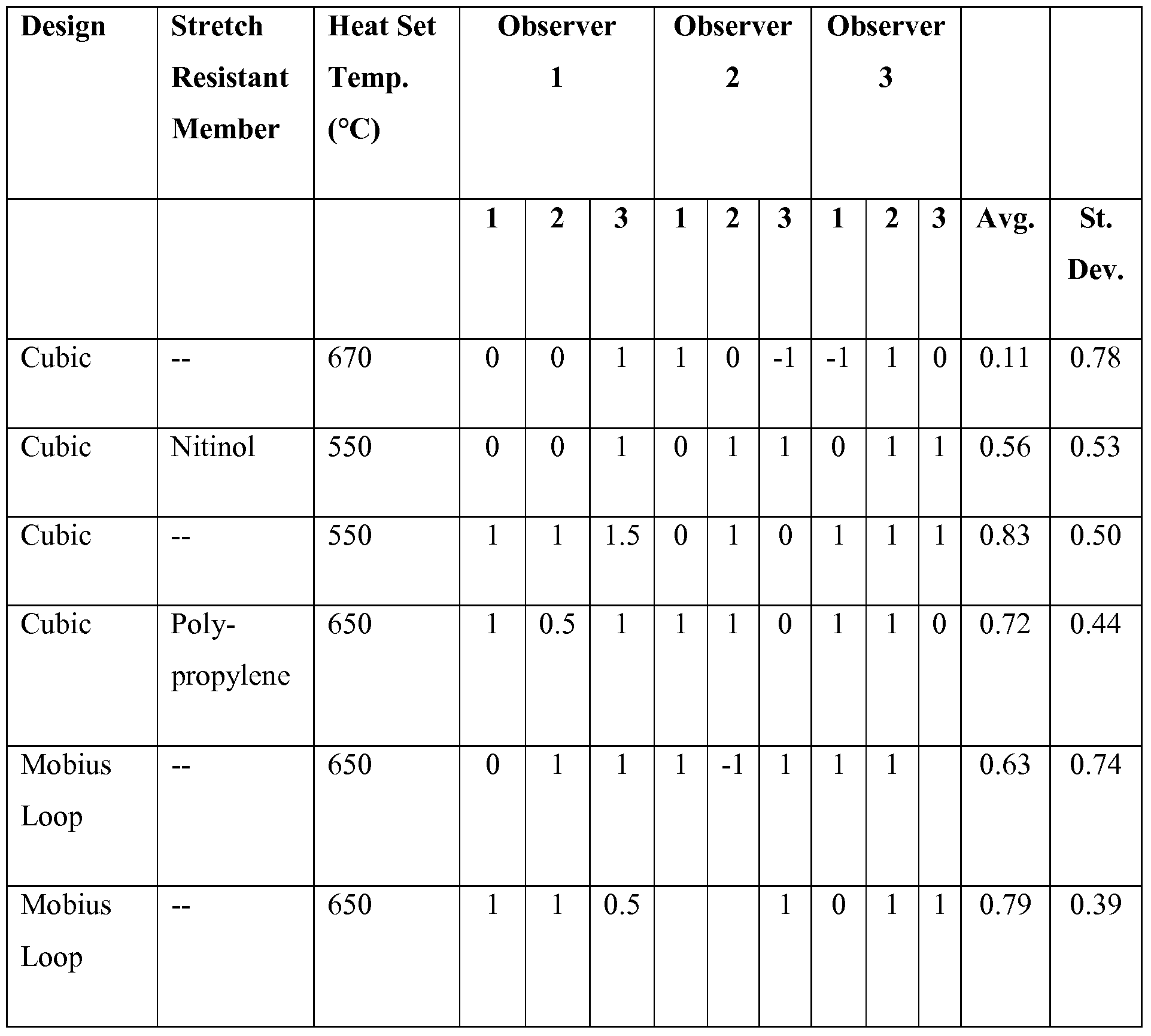 Figure imgf000015_0001