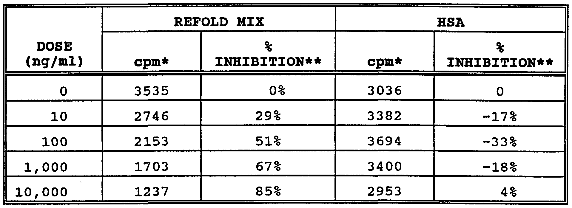 Figure imgf000030_0001