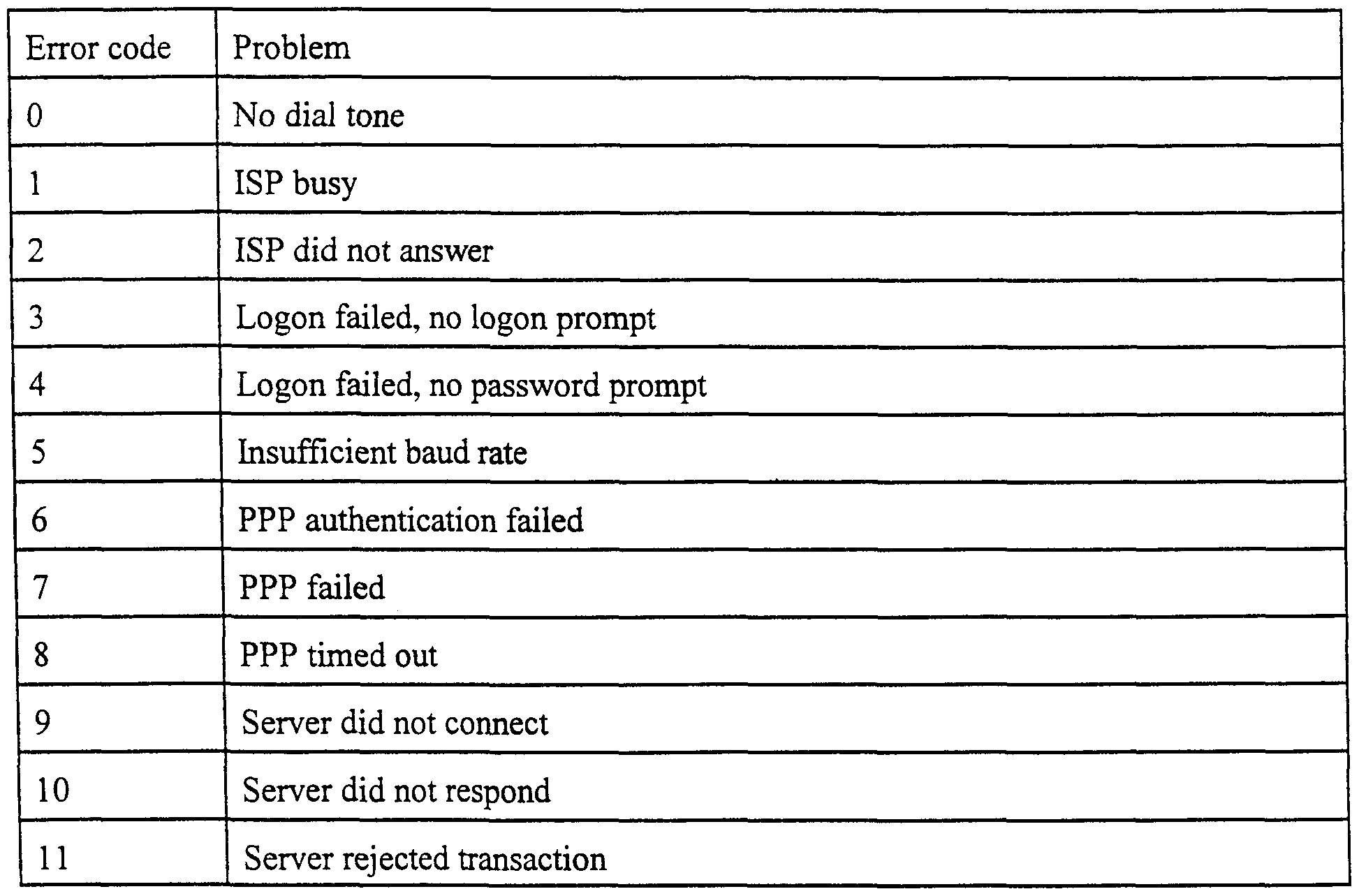 Figure imgf000031_0001