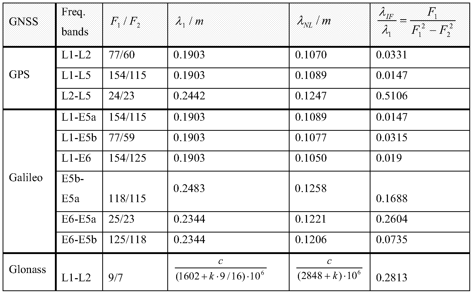 Figure imgf000125_0002