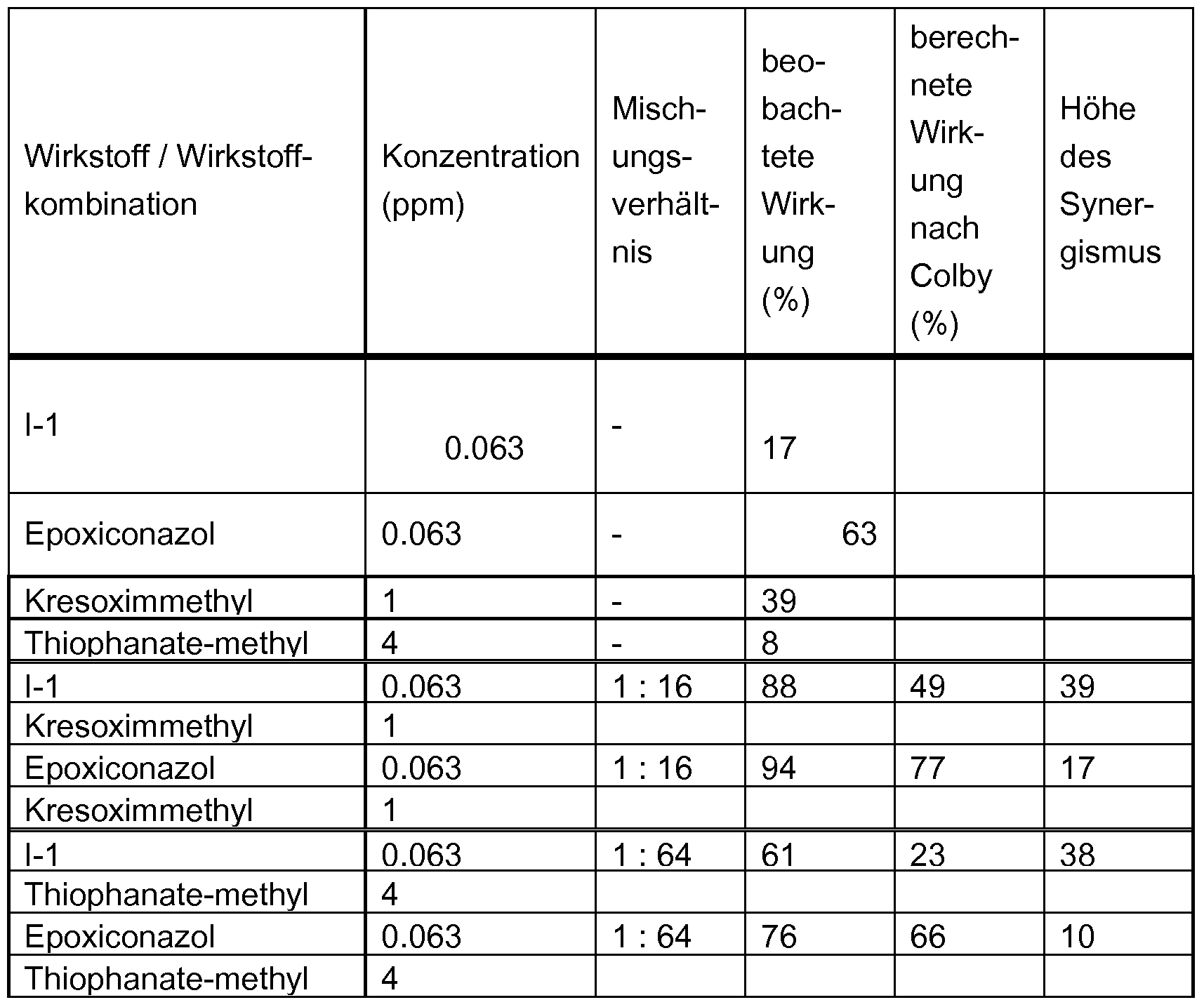 Figure imgf000200_0001