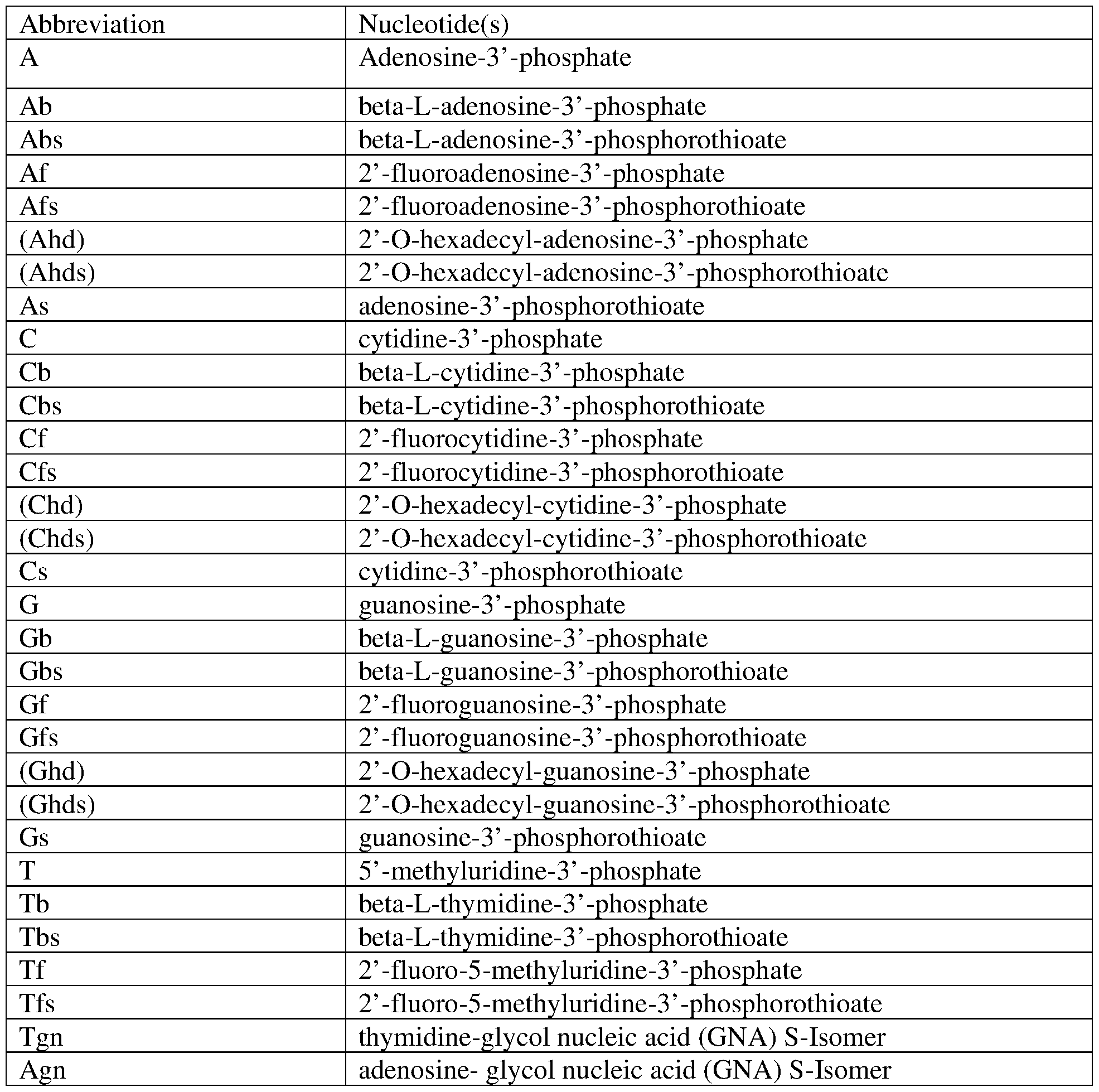 Figure imgf000176_0001