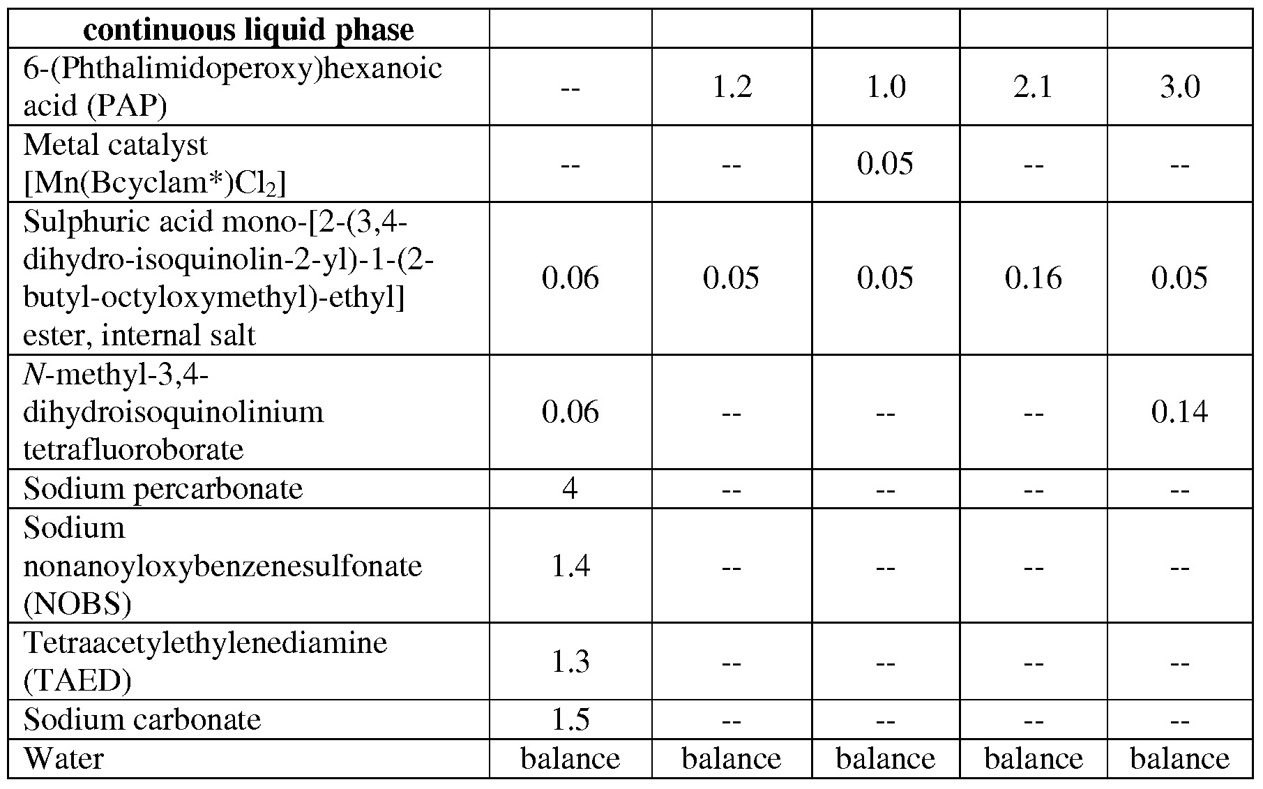Figure imgf000031_0001