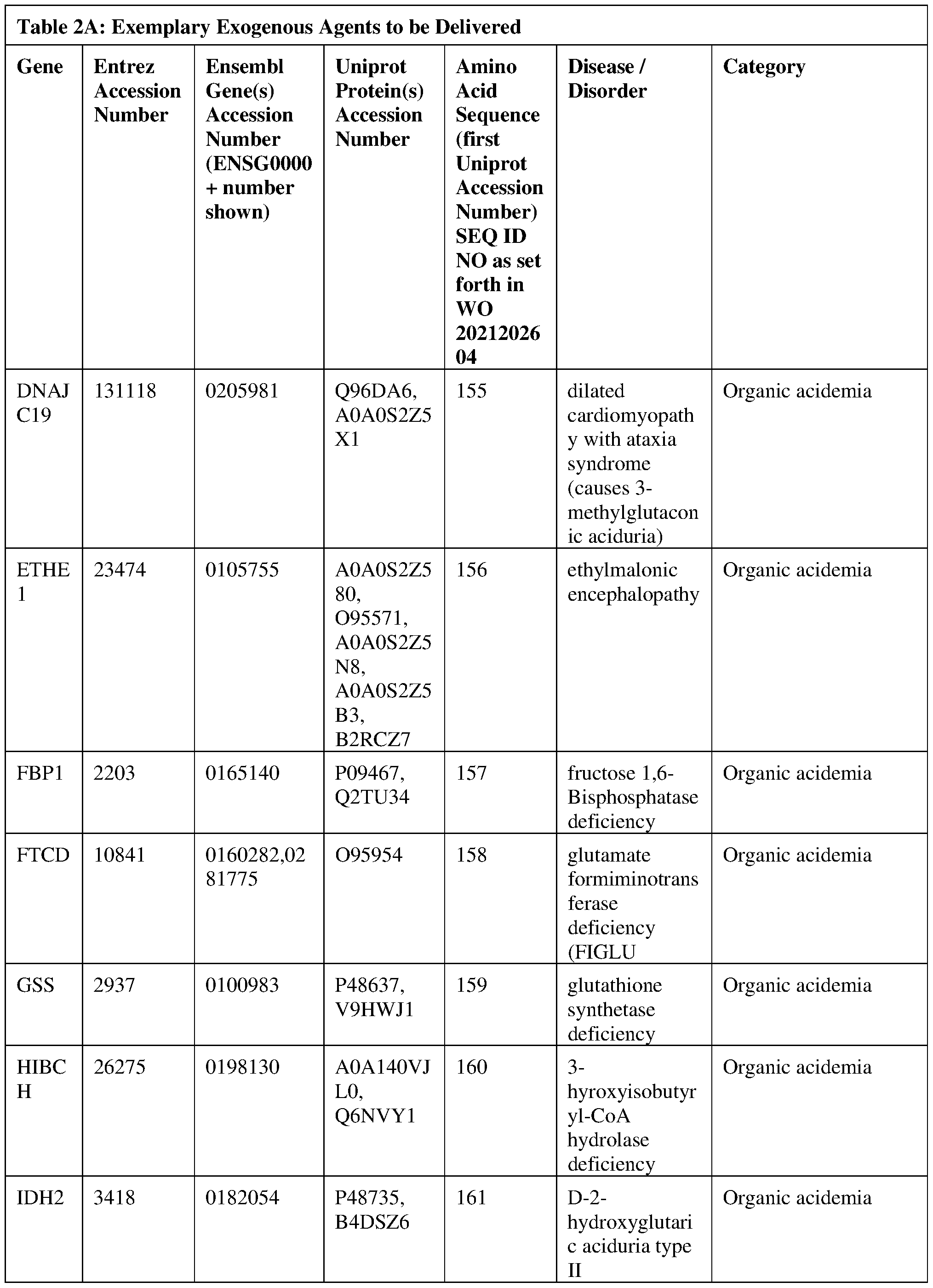 Figure imgf000116_0001