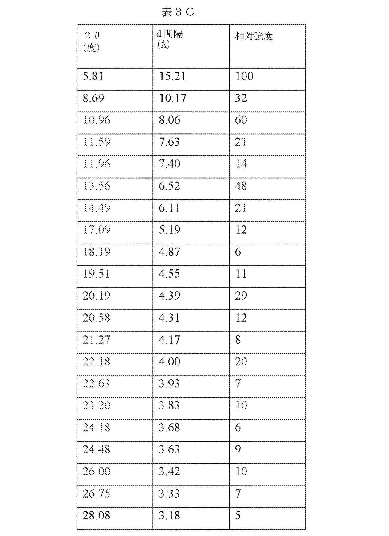 Figure 2023527412000020