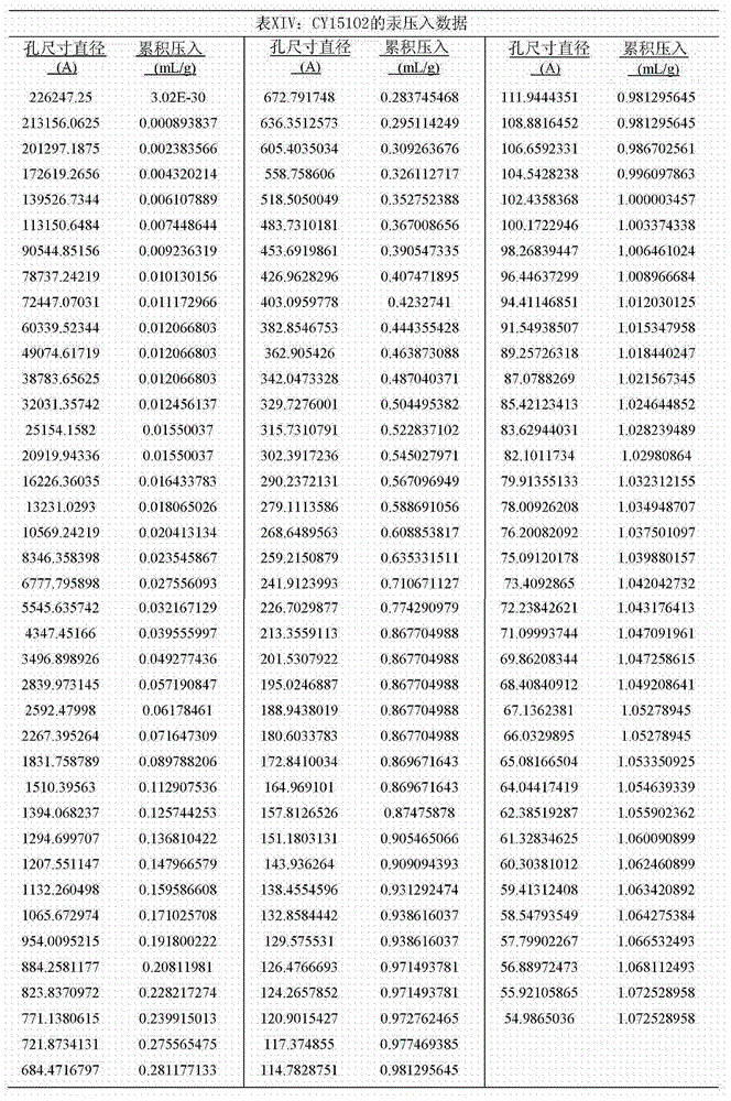 Figure GDA0002990242580000291