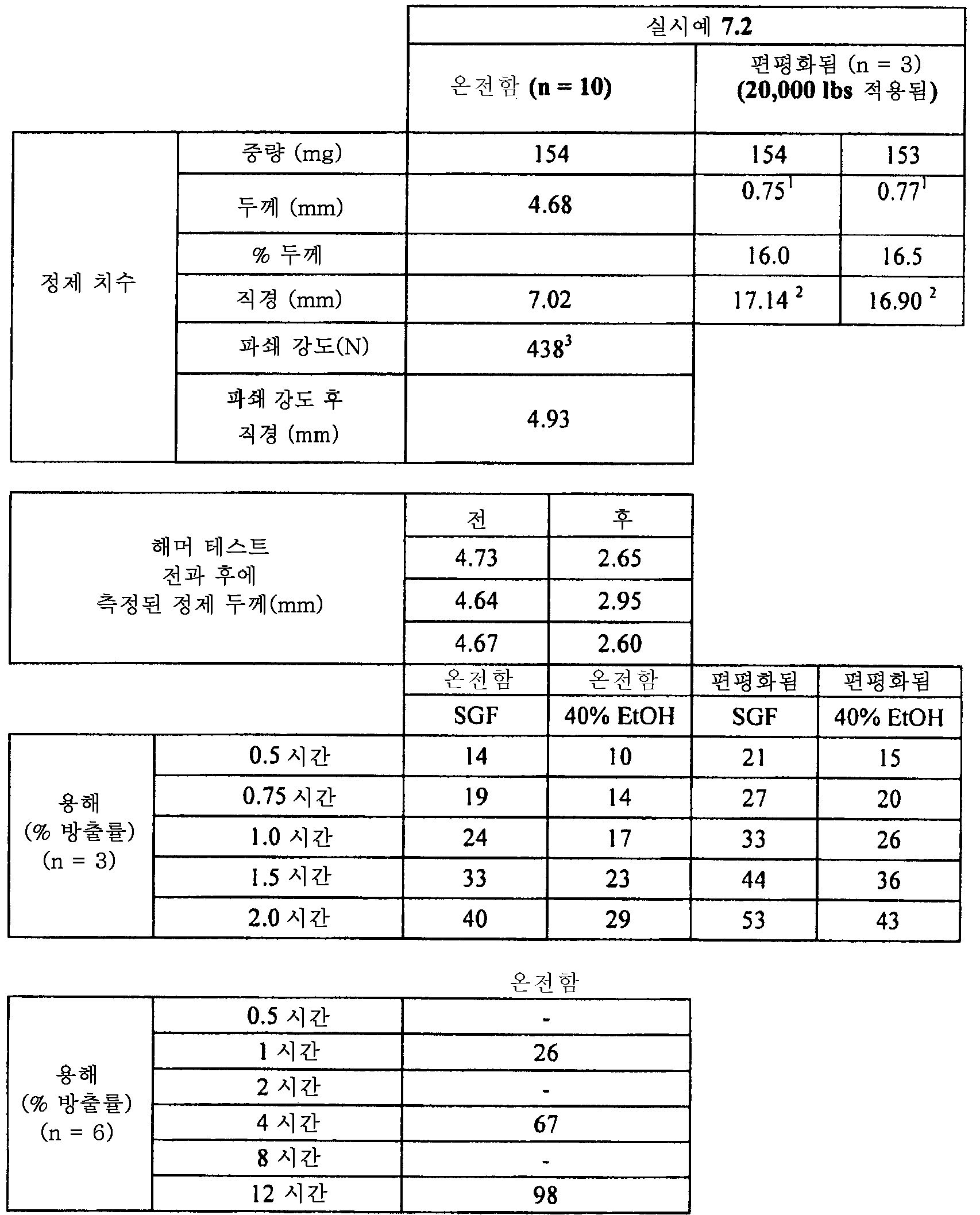 Figure 112015061795592-pat00025