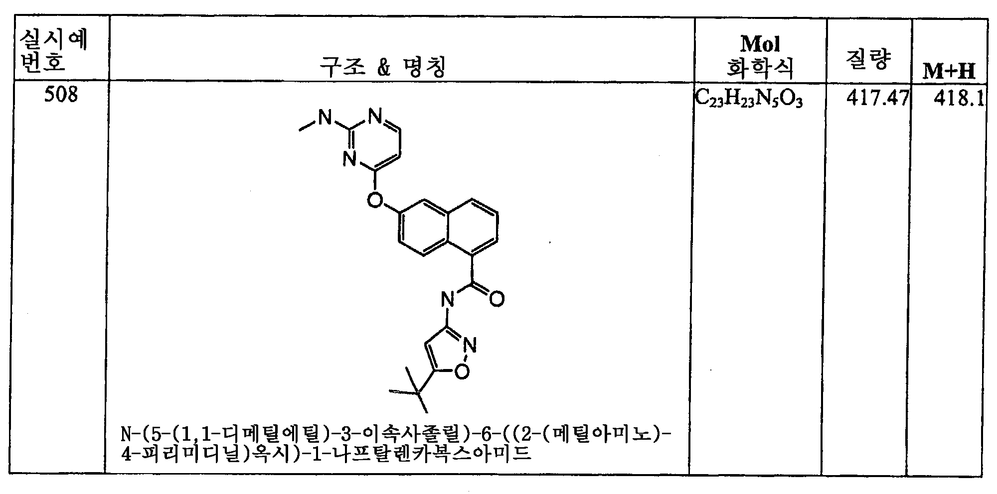 Figure 112006060289308-PCT00235