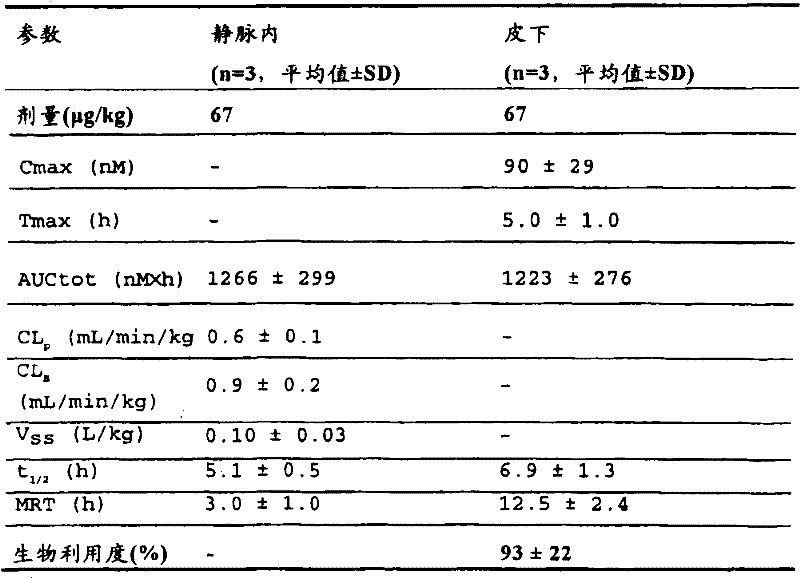 Figure B2005800295435D01091