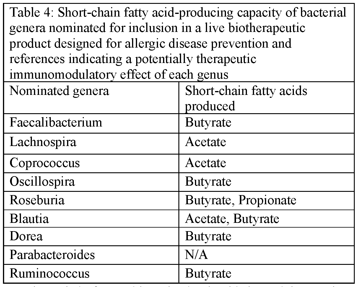 Figure imgf000064_0001