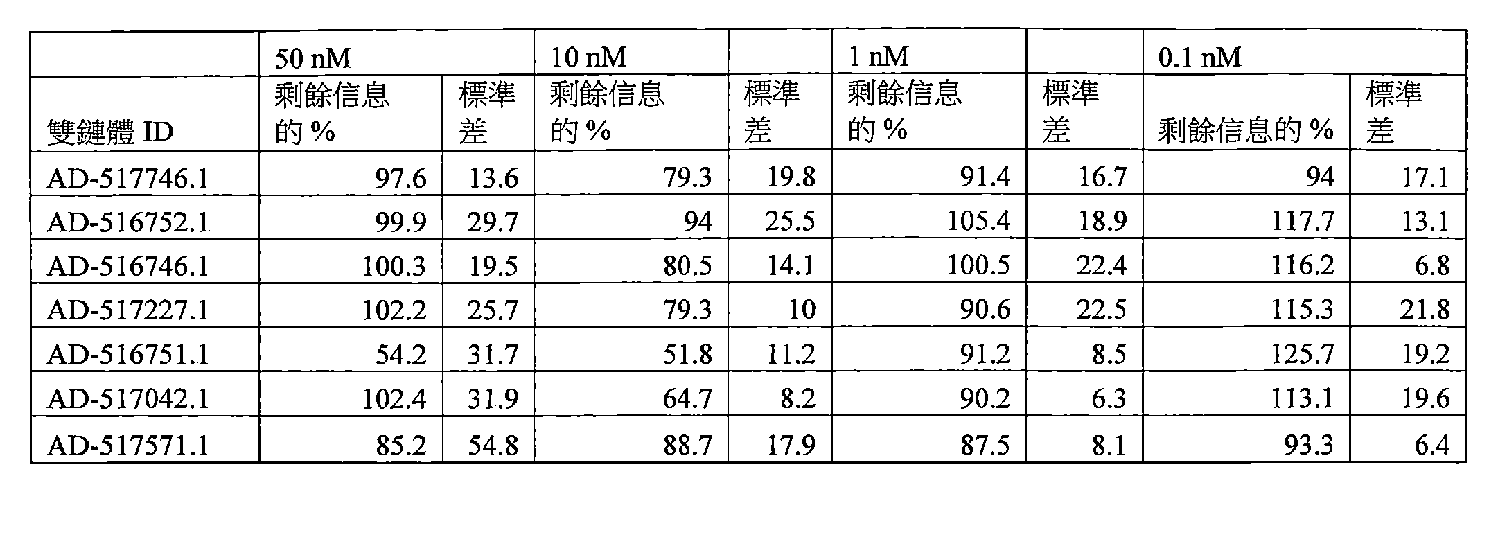 Figure 109144095-A0202-12-0229-119