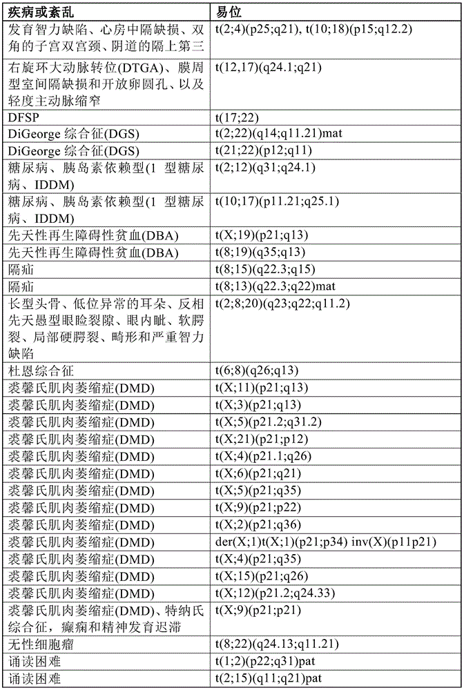 Figure BDA0001011821740000701