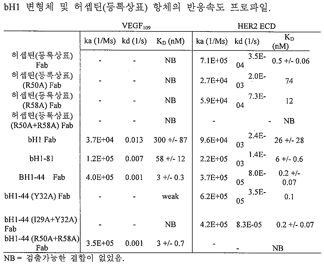 Figure 112011023860735-pct00019