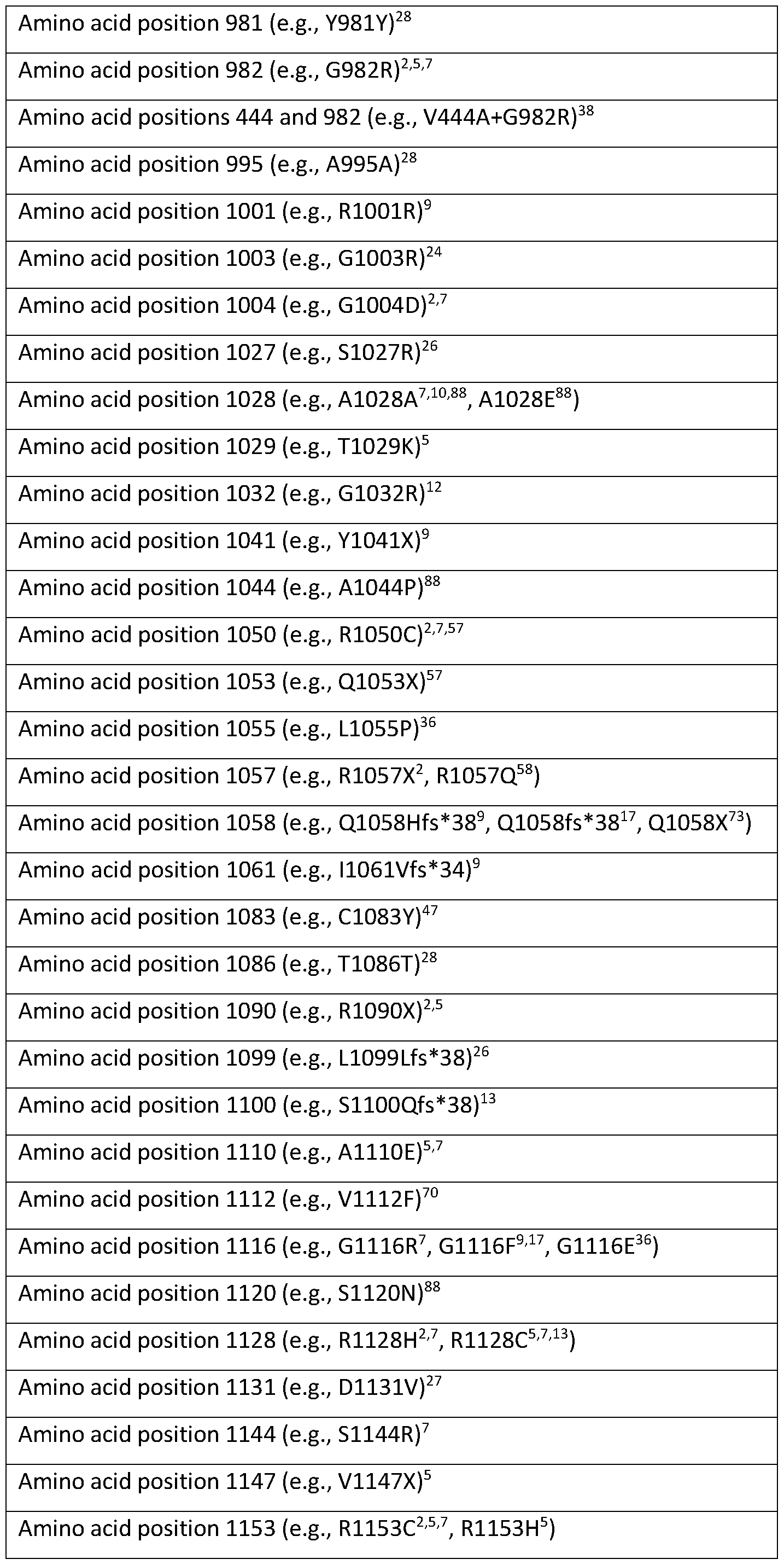 Figure imgf000041_0001