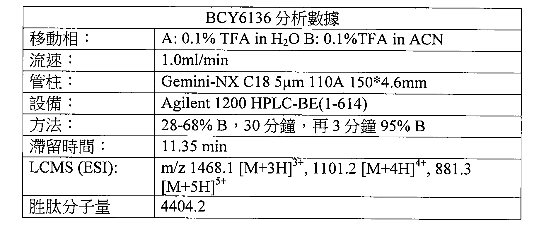 Figure 107144453-A0202-12-0041-219