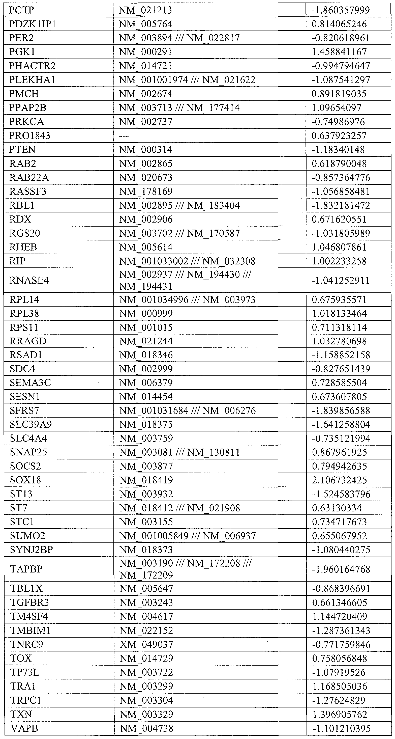 Figure imgf000061_0001