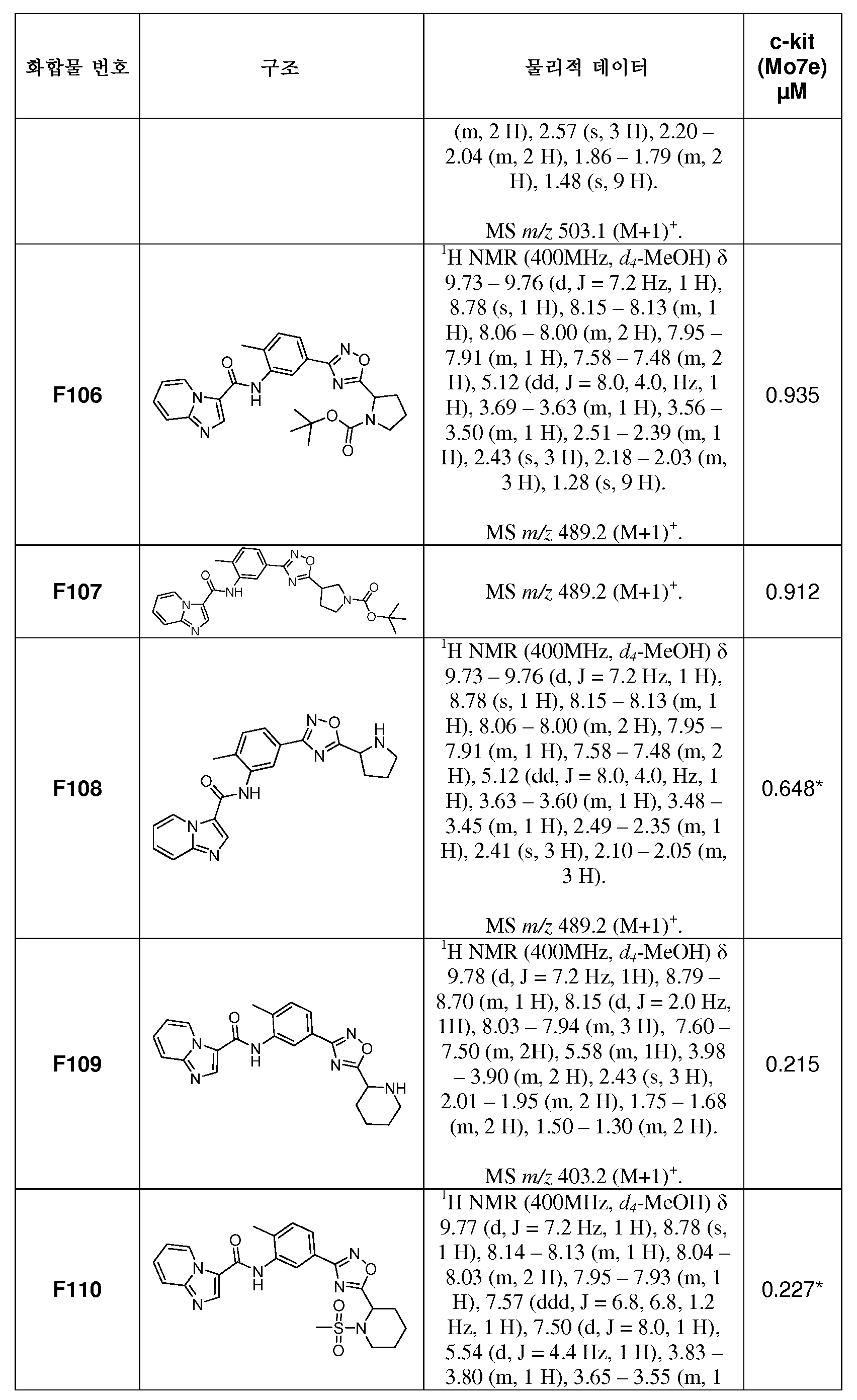 Figure 112014029459435-pct00230