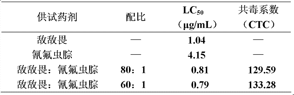 Figure BDA0000140421440000202