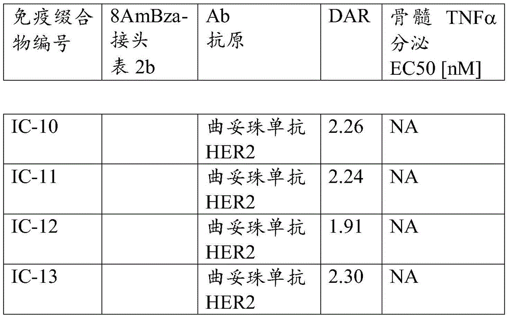 Figure BDA0003652151060000882