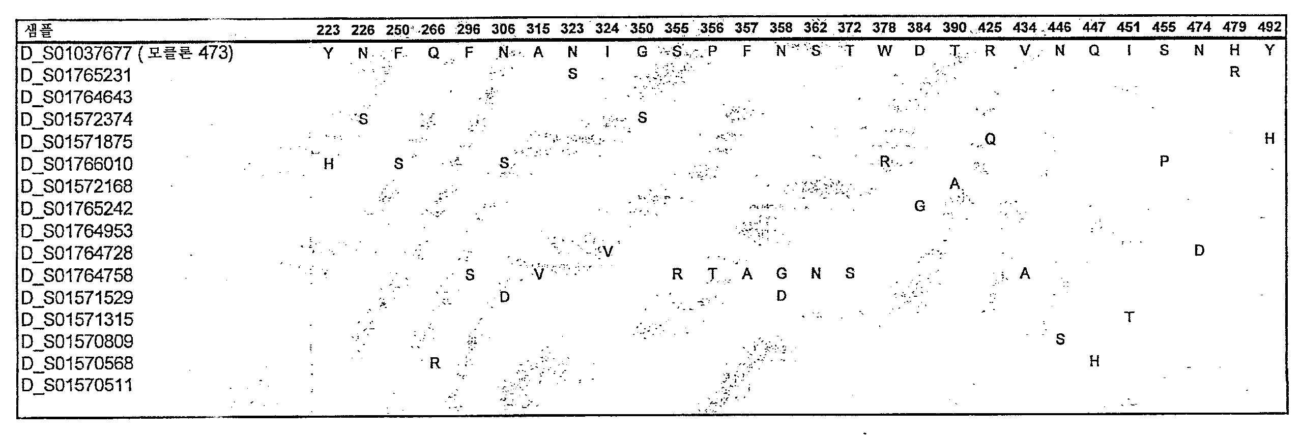 Figure 112006068147657-pct00015