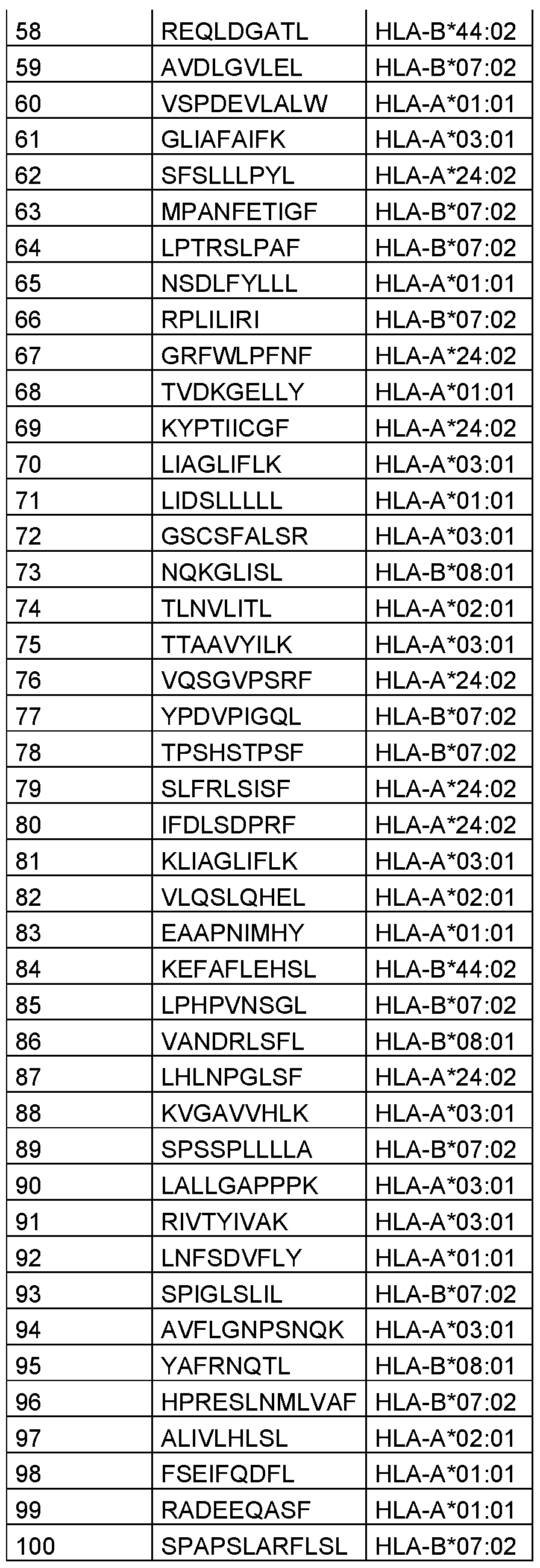 Figure imgf000102_0001