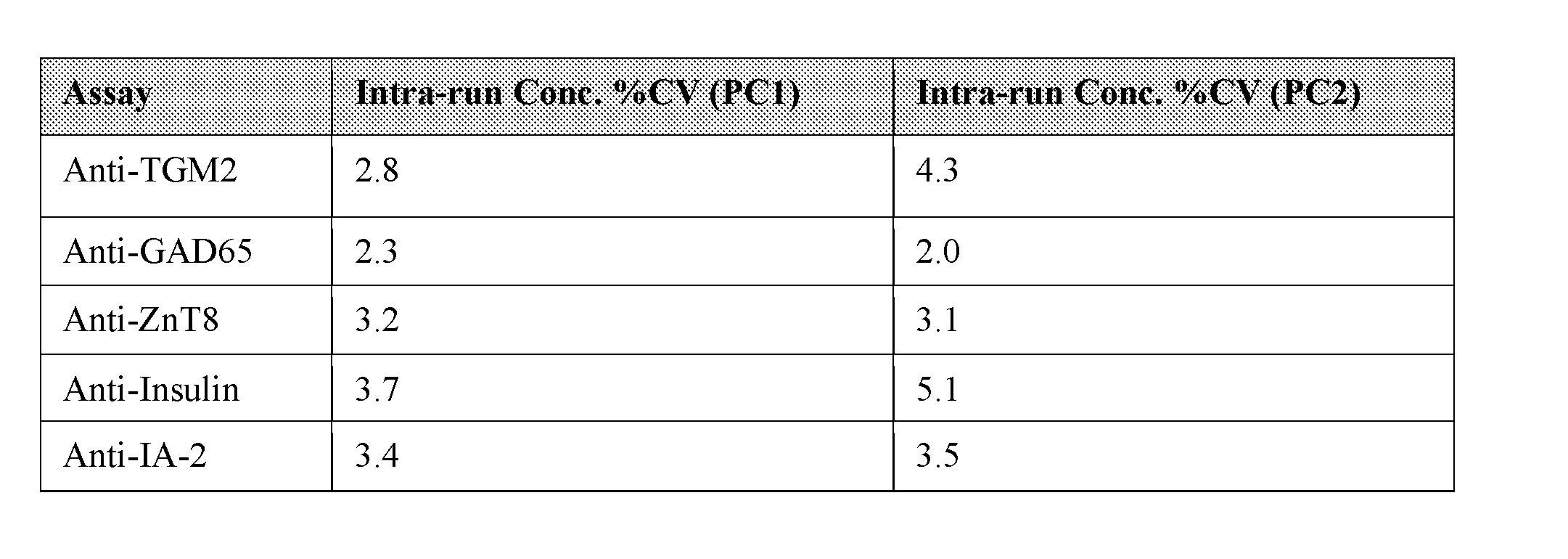 Figure imgf000163_0001