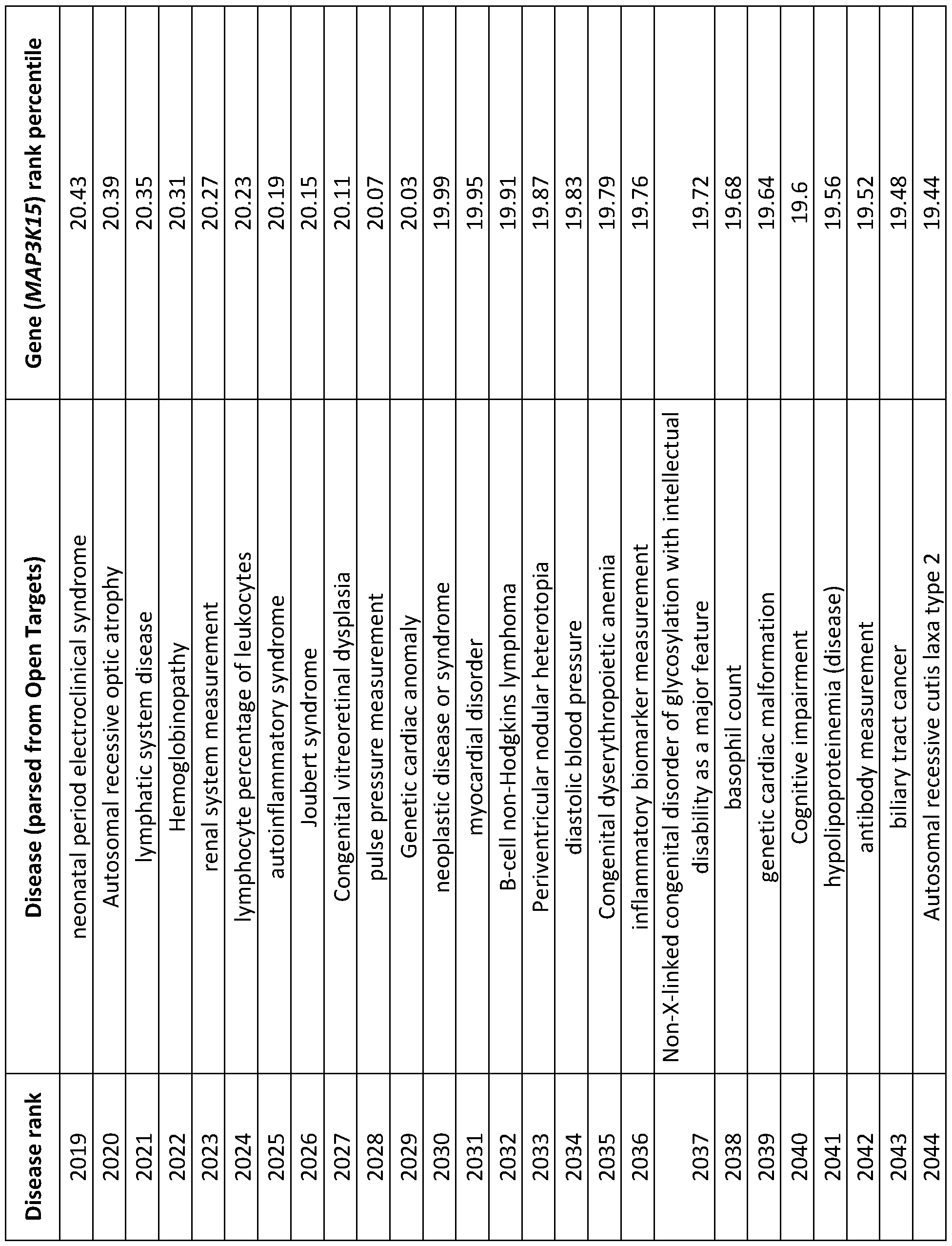 Figure imgf000194_0001