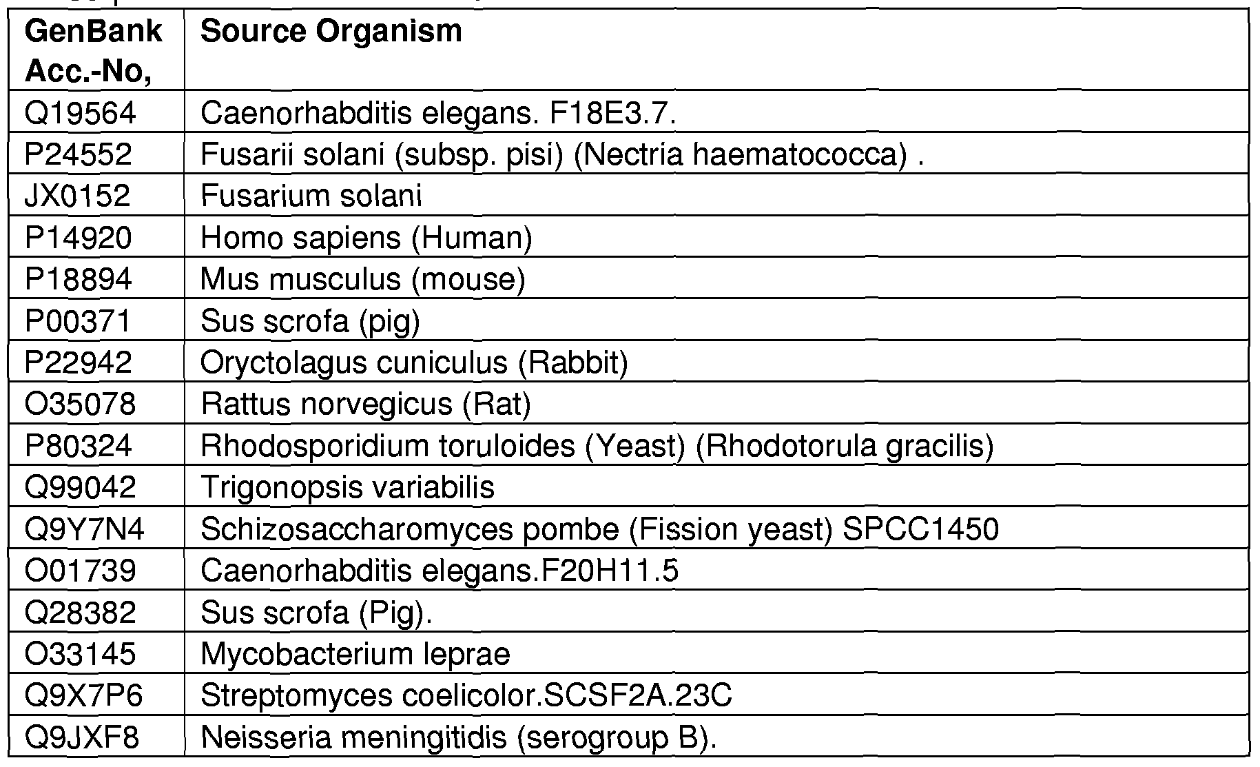 Figure imgf000103_0002