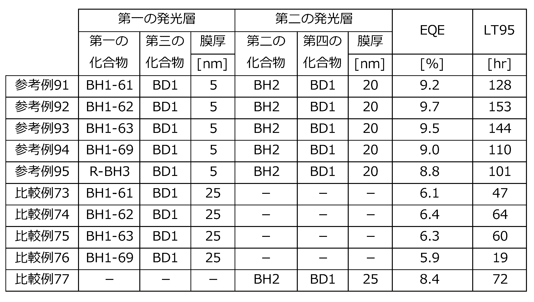 Figure 0007520856000527