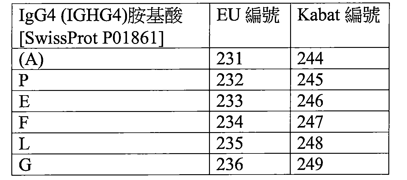 Figure 109123150-A0202-12-0057-10