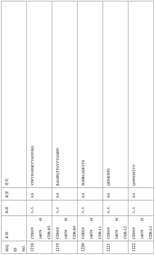 Figure BDA0000809210010003421