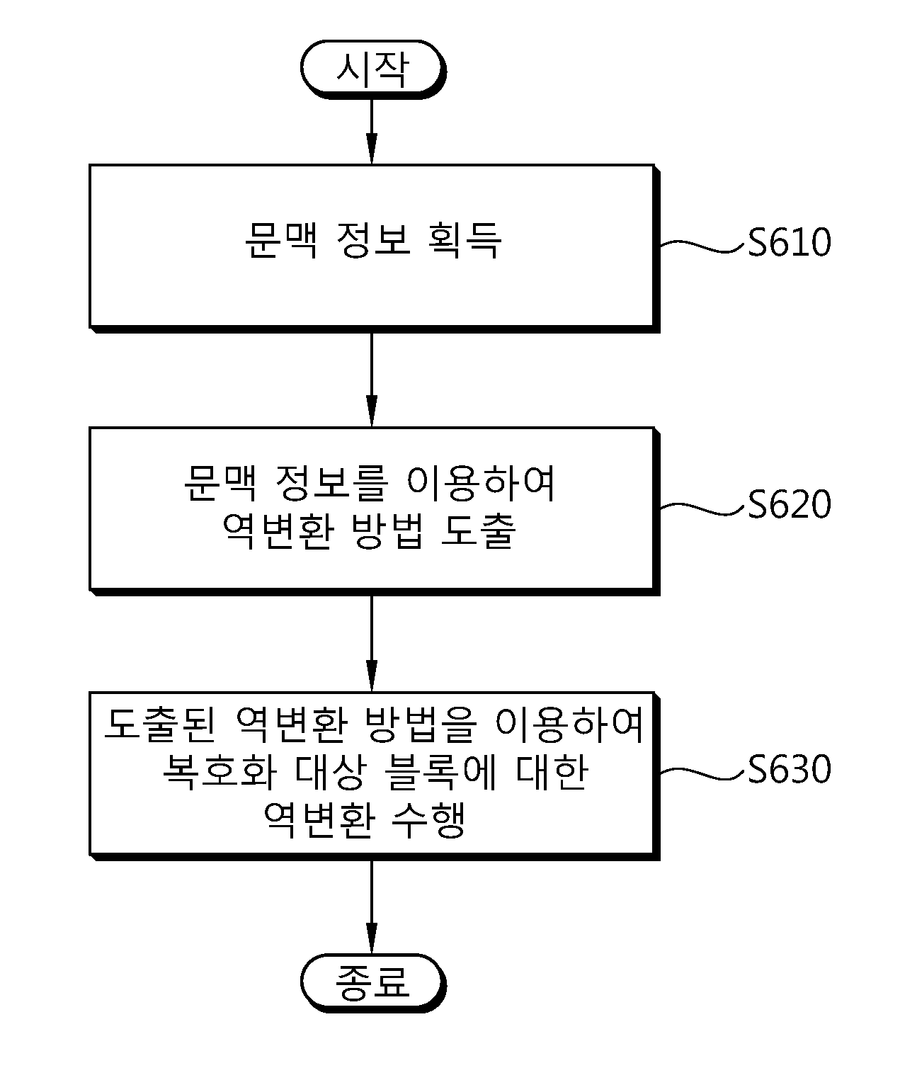 Figure 112018063175319-pat00006