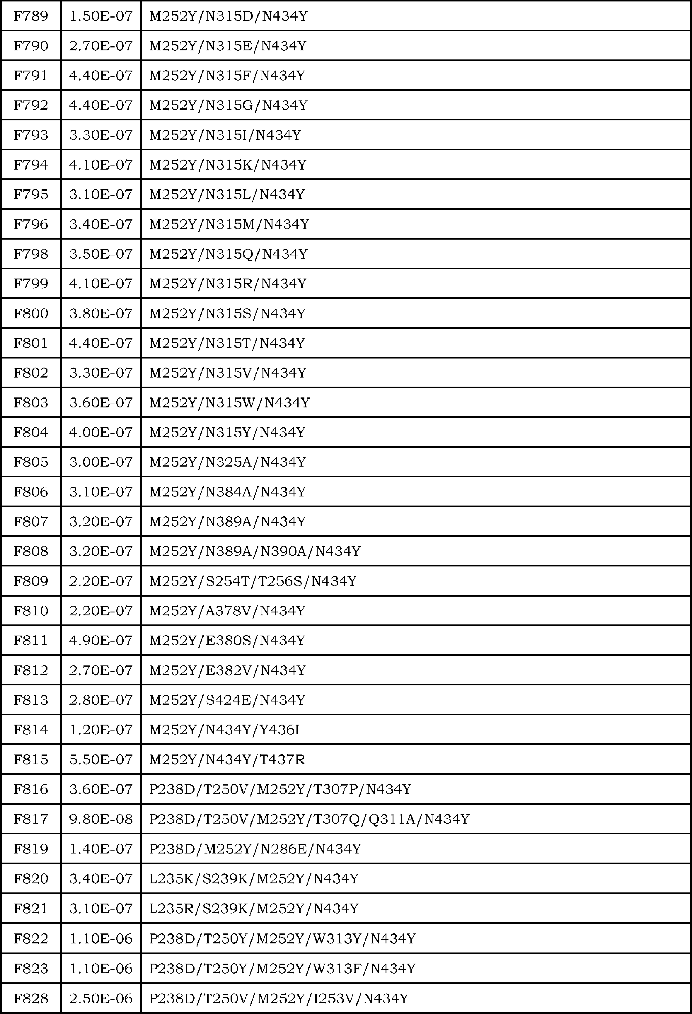 Figure JPOXMLDOC01-appb-T000024