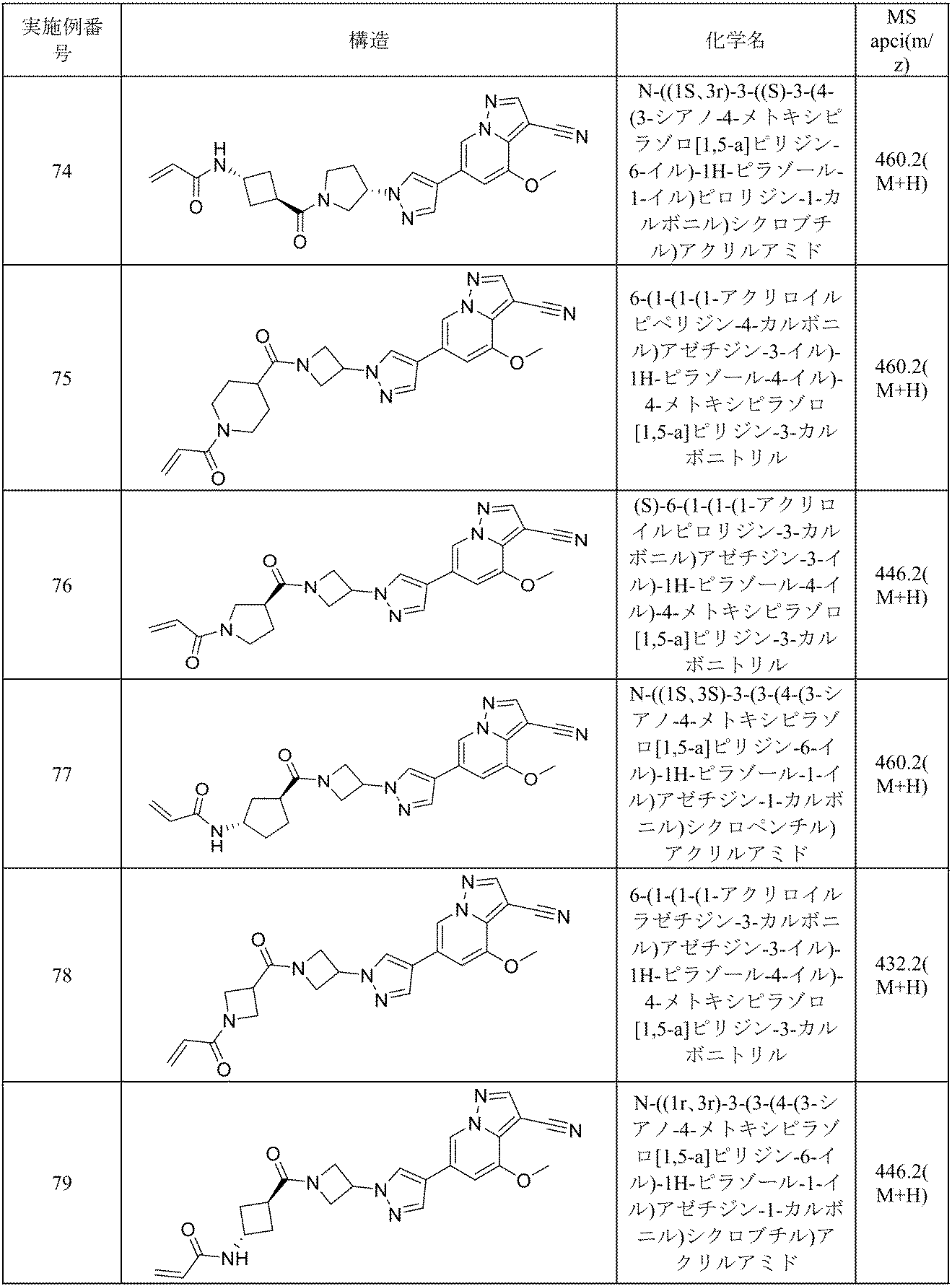 Figure 2022515198000252