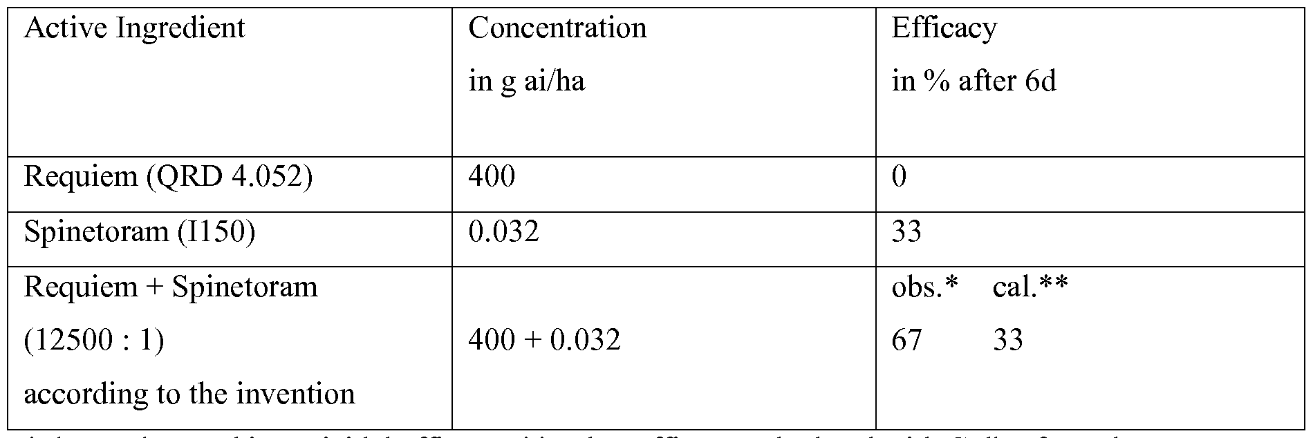 Figure imgf000065_0001
