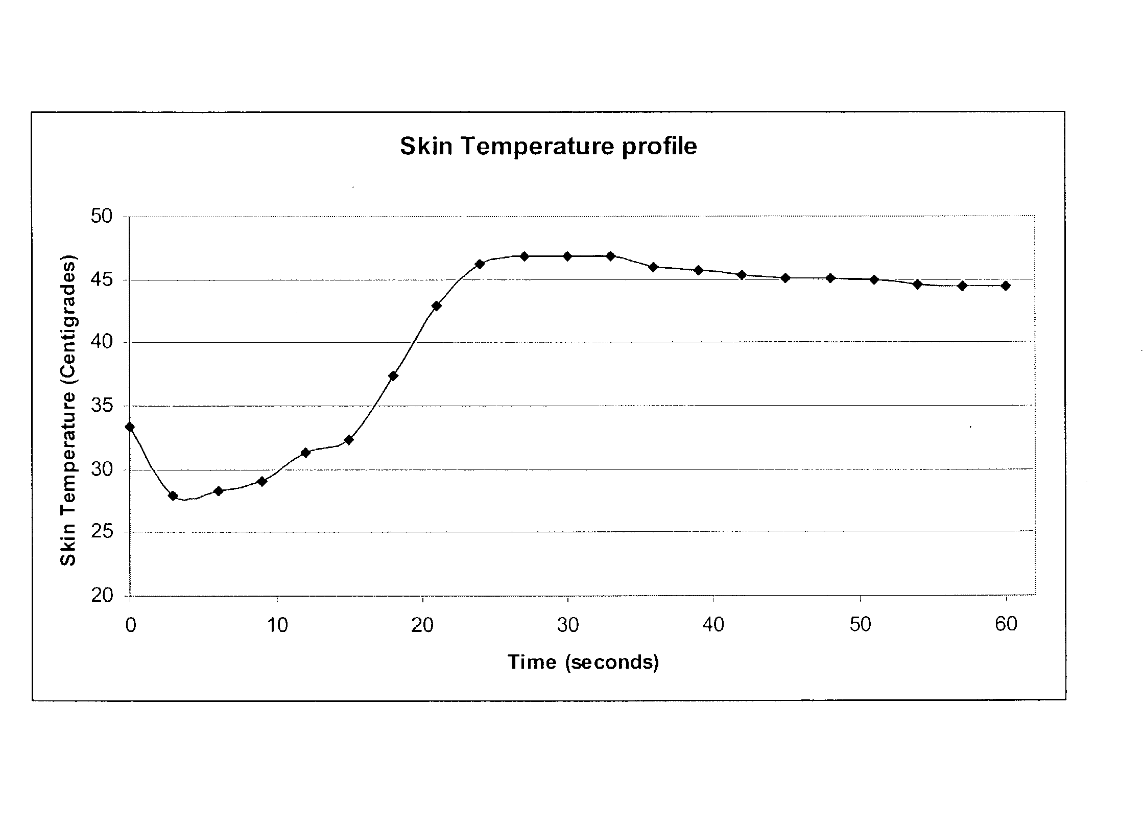 Figure US20040166085A1-20040826-P00001