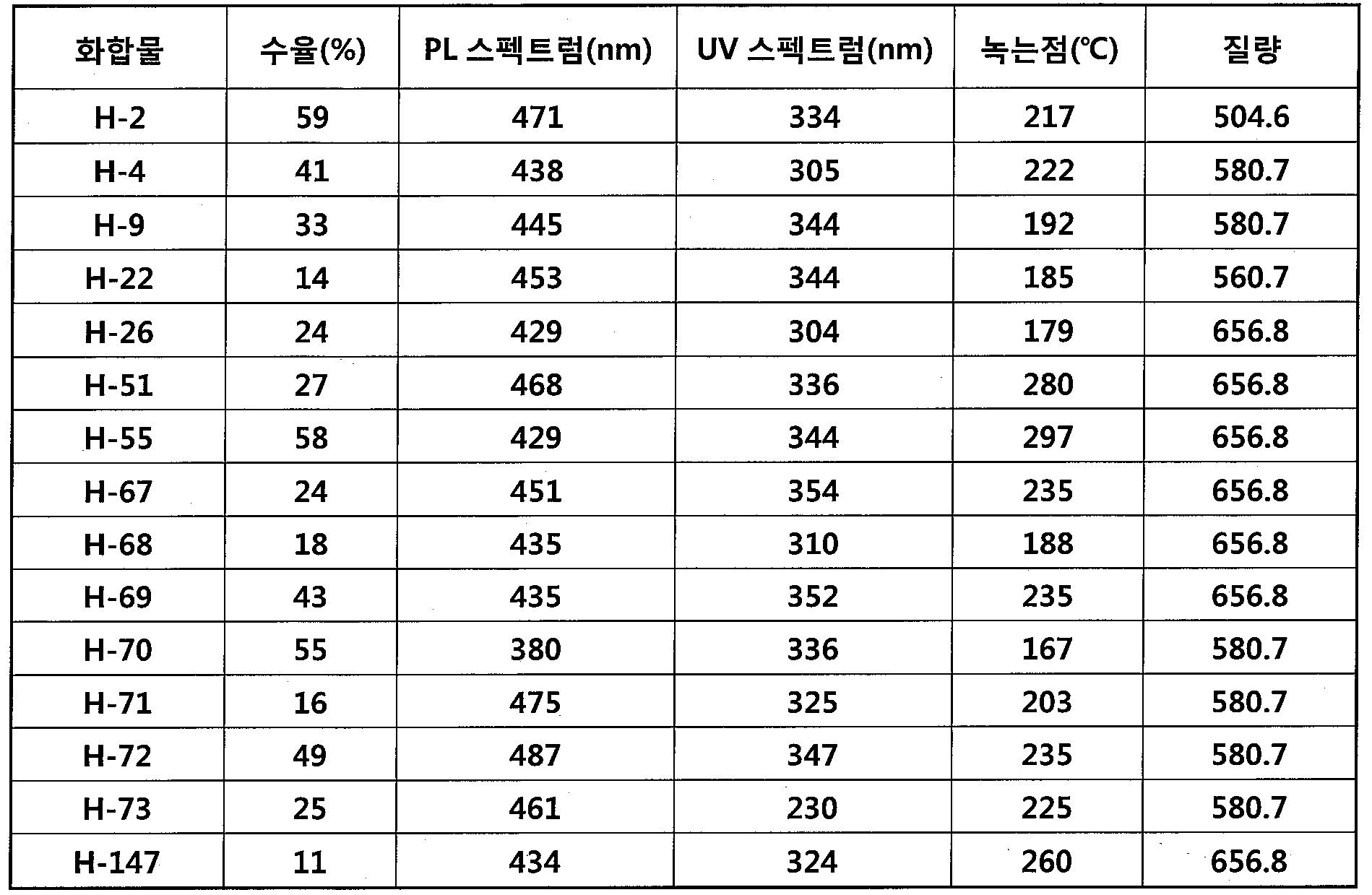 Figure 112012080571356-pat00076