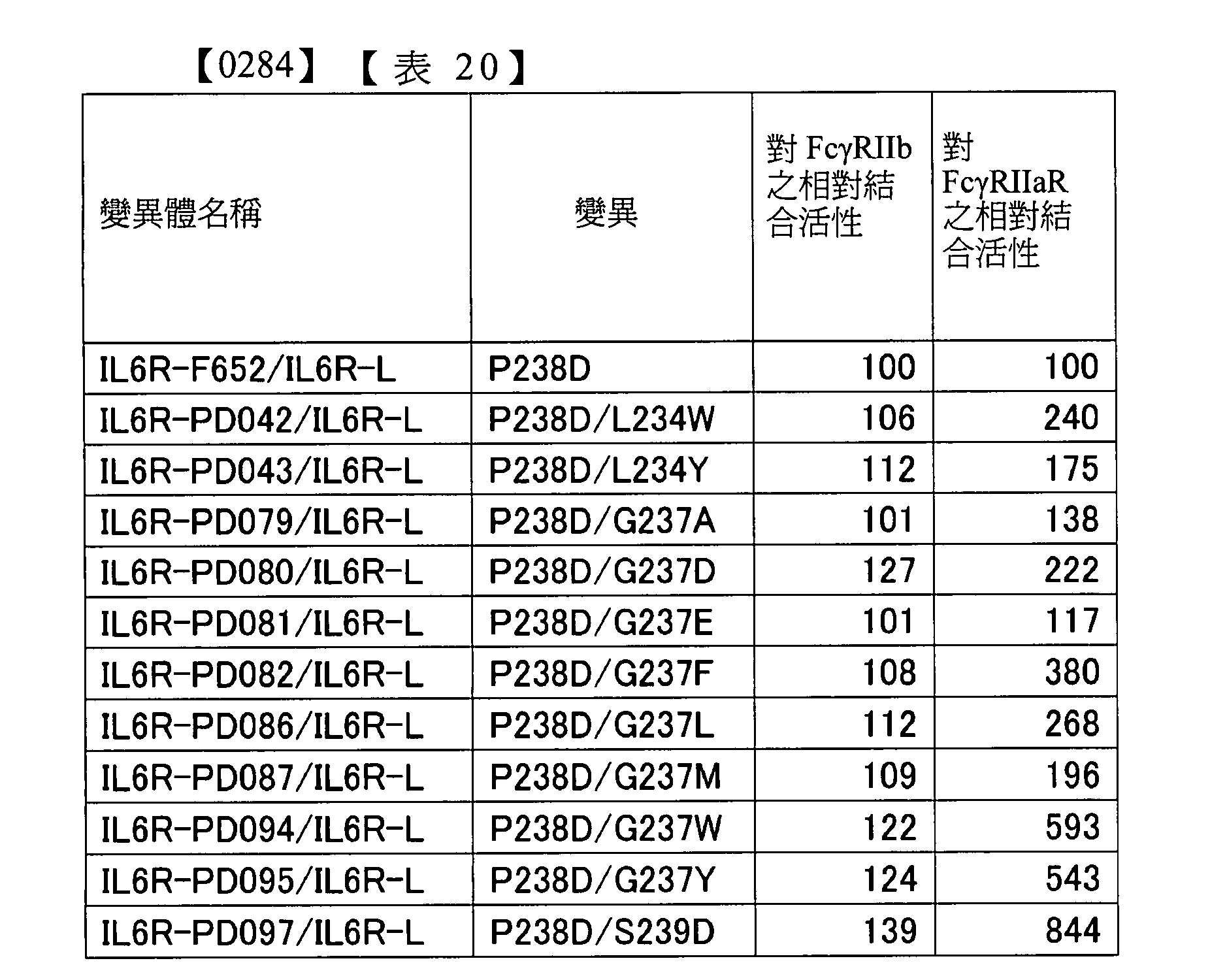 Figure 102130172-A0202-12-0194-23