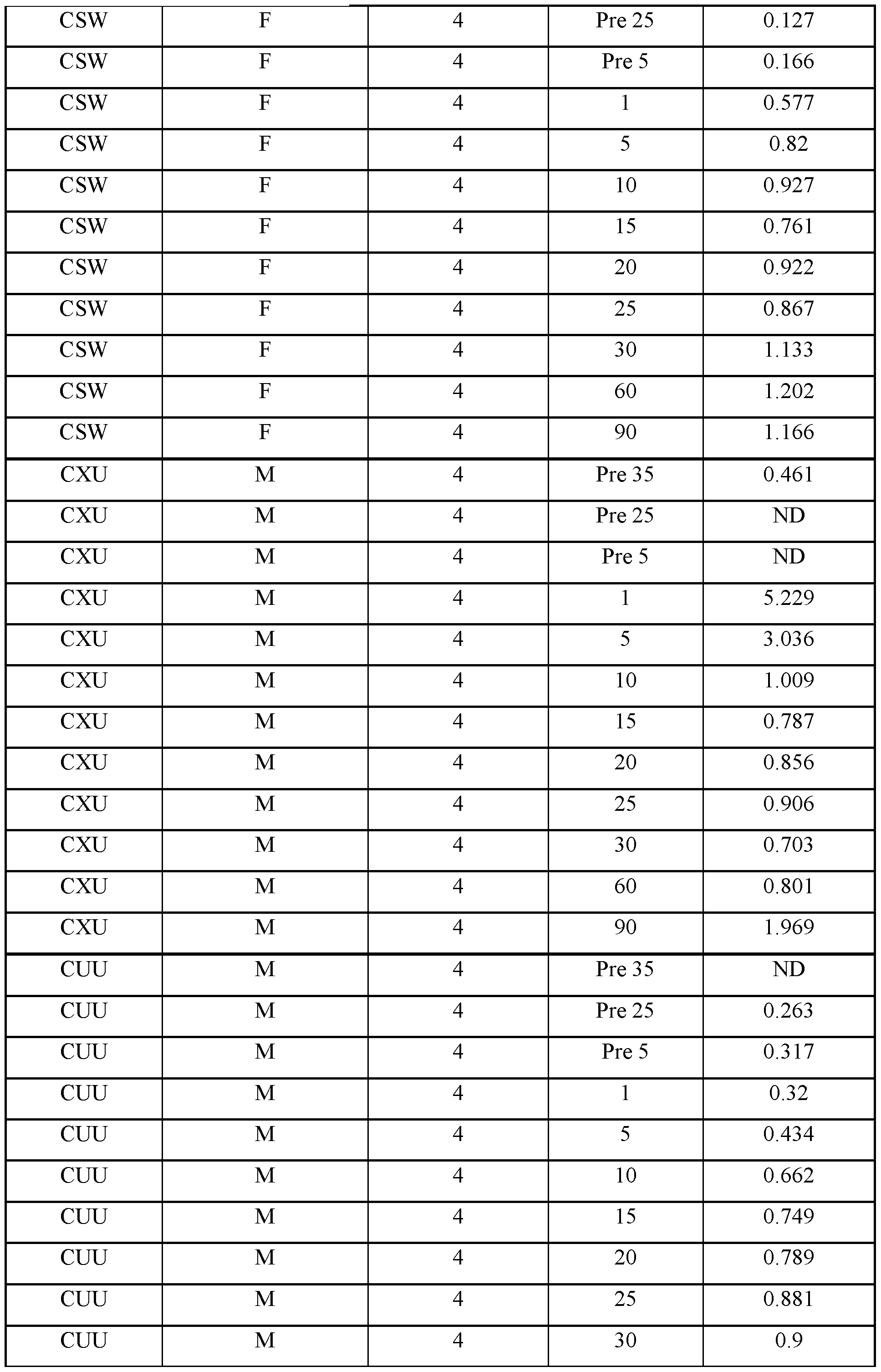 Figure imgf000146_0001